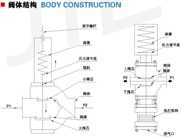 内反馈自力式压力调节阀2.jpg