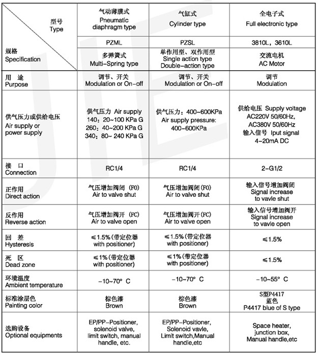 T221M高性能套筒控制阀2.jpg