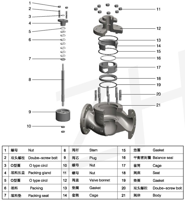 T221M高性能套筒控制阀3.jpg