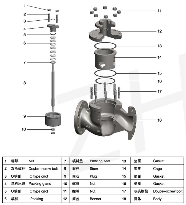 T220M套筒控制阀3.jpg