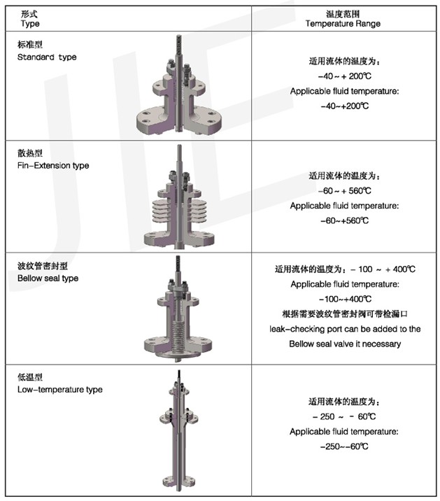 T220M套筒控制阀4.jpg