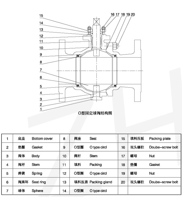 O型球阀3.jpg