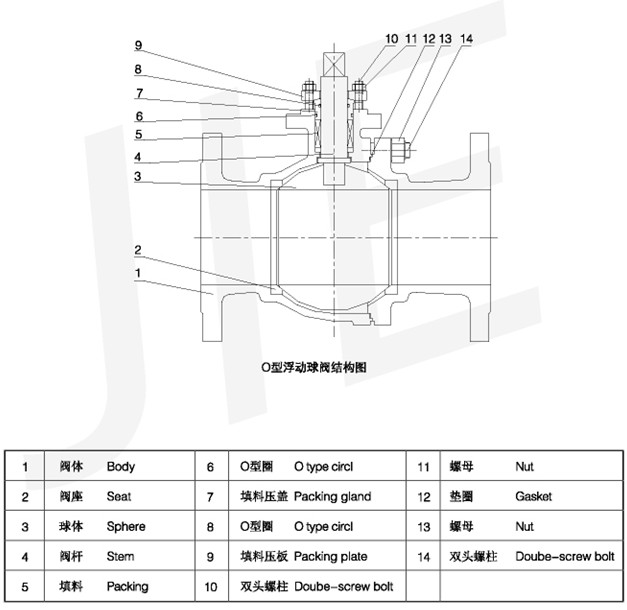 O型球阀4.jpg