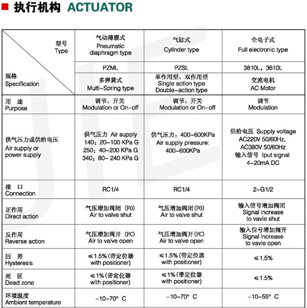 CK810程控阀2.jpg