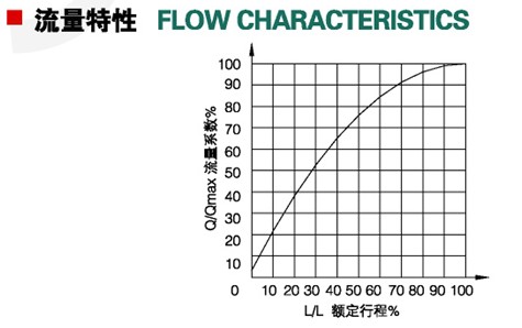 CK810程控阀6.jpg